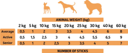 Turkey Sticks 4/pk